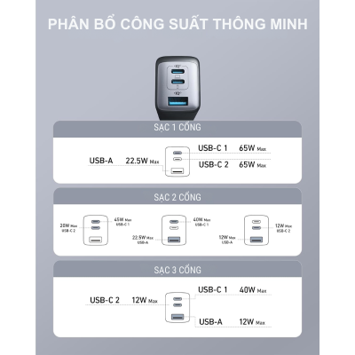 Anker A2667 - Củ sạc nhanh Anker NANO ll công suất 65w, chuẩn sạc PD/IQ 3.0 - <div class="css-146c3p1 r-bcqeeo r-1ttztb7 r-qvutc0 r-37j5jr r-a023e6 r-16dba41 r-1adg3ll r-1b5gpbm r-a8ghvy" dir="ltr"><span class="css-1jxf684 r-bcqeeo r-1ttztb7 r-qvutc0 r-poiln3">Củ sạc nhanh Anker A2667 NANO II 65W mang đến khả năng sạc mạnh mẽ với công suất tối đa 65W, hỗ trợ chuẩn Power Delivery (PD) và PowerIQ 3.0 tiên tiến. Thiết kế nhỏ gọn, tích hợp công nghệ GaN II giúp tối ưu hiệu suất và giảm kích thước. Phù hợp sạc nhanh cho điện thoại, máy tính bảng và laptop như MacBook, iPhone, Galaxy. Sản phẩm có 2 cổng USB-C và 1 cổng USB-A, đáp ứng nhu cầu sạc đa thiết bị cùng lúc.</span></div>