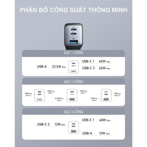 Anker A2667 - Củ sạc nhanh Anker NANO ll công suất 65w, chuẩn sạc PD/IQ 3.0 - Hình ảnh 6