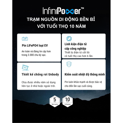 Anker A1770 - Trạm phát điện di động Anker 757 Pin PowerHouse 1229Wh A1770 LiFePO4 1500W - <div class="css-146c3p1 r-bcqeeo r-1ttztb7 r-qvutc0 r-37j5jr r-a023e6 r-16dba41 r-1adg3ll r-1b5gpbm r-a8ghvy" dir="ltr"><span class="css-1jxf684 r-bcqeeo r-1ttztb7 r-qvutc0 r-poiln3">Trạm phát điện di động Anker 757 PowerHouse (A1770) với dung lượng 1229Wh, công suất 1500W, sử dụng pin LiFePO4 bền bỉ 3000 chu kỳ. Sạc nhanh HyperFlash 80% trong 1 giờ, hỗ trợ 13 cổng kết nối, UPS 20ms, chống nước IPX5. Đèn LED tiện ích, lý tưởng cho cắm trại, mất điện hoặc sử dụng ngoài trời.</span></div>