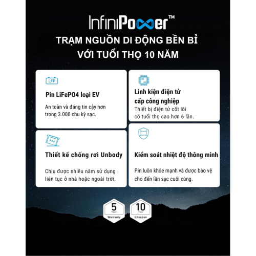 Anker A1770 - Trạm phát điện di động Anker 757 Pin PowerHouse 1229Wh A1770 LiFePO4 1500W - Hình ảnh 3