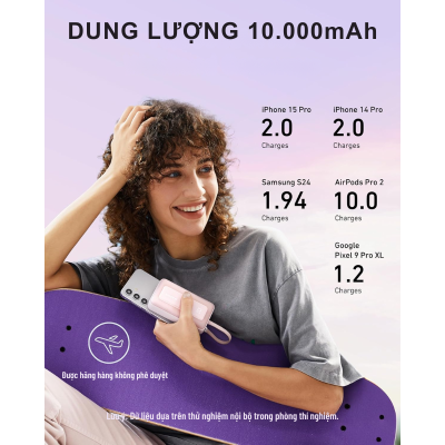Pin Dự Phòng Anker Zolo 30W 10000mAh A1688 Tích Hợp Cáp Type C - <div class="css-146c3p1 r-bcqeeo r-1ttztb7 r-qvutc0 r-37j5jr r-a023e6 r-16dba41 r-1adg3ll r-1b5gpbm r-a8ghvy" dir="ltr"><span class="css-1jxf684 r-bcqeeo r-1ttztb7 r-qvutc0 r-poiln3">Pin Dự Phòng Anker Zolo 30W 10000mAh A1688 là giải pháp sạc tiện lợi với cáp USB-C tích hợp bền bỉ. Dung lượng 10.000mAh cùng công suất sạc nhanh 30W giúp sạc thiết bị nhanh chóng, hiệu quả. Thiết kế nhỏ gọn (109.7 x 65.5 x 24.9mm, 218g) dễ mang theo mọi lúc mọi nơi. Tương thích đa dạng từ iPhone, Samsung đến máy tính bảng.</span></div>