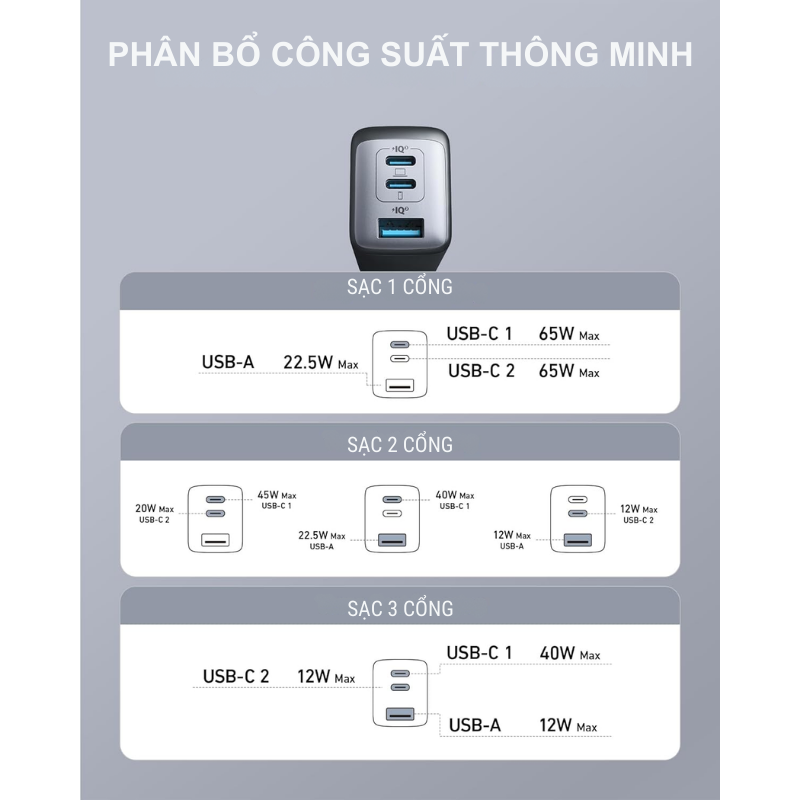 Anker A2667 - Củ sạc nhanh Anker NANO ll công suất 65w, chuẩn sạc PD/IQ 3.0 - <div class="css-146c3p1 r-bcqeeo r-1ttztb7 r-qvutc0 r-37j5jr r-a023e6 r-16dba41 r-1adg3ll r-1b5gpbm r-a8ghvy" dir="ltr"><span class="css-1jxf684 r-bcqeeo r-1ttztb7 r-qvutc0 r-poiln3">Củ sạc nhanh Anker A2667 NANO II 65W mang đến khả năng sạc mạnh mẽ với công suất tối đa 65W, hỗ trợ chuẩn Power Delivery (PD) và PowerIQ 3.0 tiên tiến. Thiết kế nhỏ gọn, tích hợp công nghệ GaN II giúp tối ưu hiệu suất và giảm kích thước. Phù hợp sạc nhanh cho điện thoại, máy tính bảng và laptop như MacBook, iPhone, Galaxy. Sản phẩm có 2 cổng USB-C và 1 cổng USB-A, đáp ứng nhu cầu sạc đa thiết bị cùng lúc.</span></div>