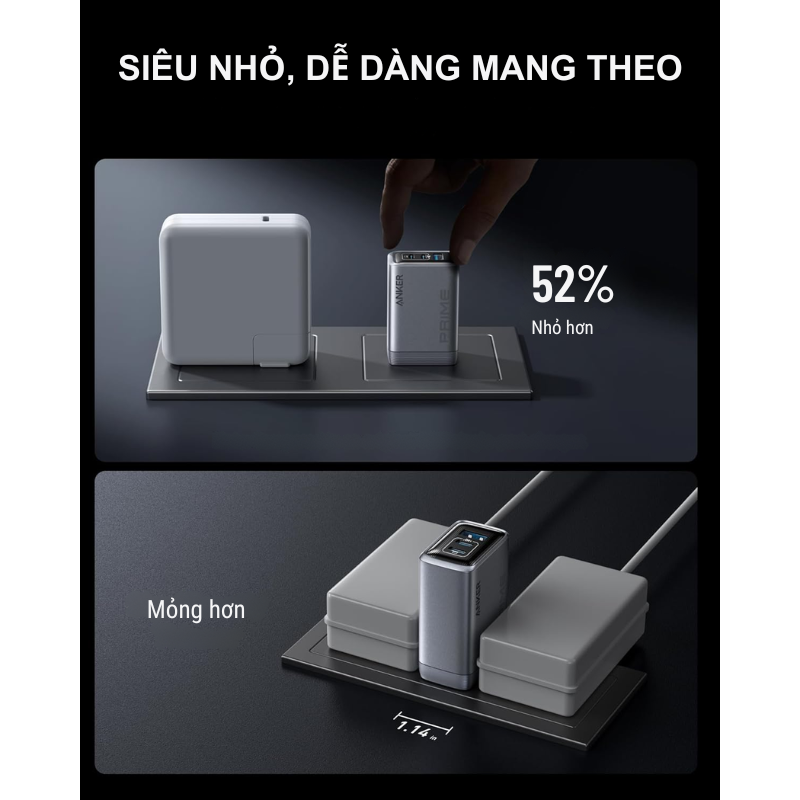 Củ Sạc nhanh Anker Prime A2688 công suất 100W PD3.0/IQ3.0/PPS2.0 2C+1A - <div class="css-146c3p1 r-bcqeeo r-1ttztb7 r-qvutc0 r-37j5jr r-a023e6 r-16dba41 r-1adg3ll r-1b5gpbm r-a8ghvy" dir="ltr"><span class="css-1jxf684 r-bcqeeo r-1ttztb7 r-qvutc0 r-poiln3">Củ sạc nhanh Anker Prime A2688 100W tích hợp 2 cổng USB-C và 1 USB-A, hỗ trợ PD 3.0, PowerIQ 3.0 và PPS 2.0, sạc nhanh tối đa 100W cho laptop và điện thoại. Thiết kế nhỏ gọn, chân gập tiện lợi, sử dụng công nghệ GaN cho hiệu suất cao. Đảm bảo an toàn với ActiveShield™ 2.0, lý tưởng cho đa thiết bị.</span></div>