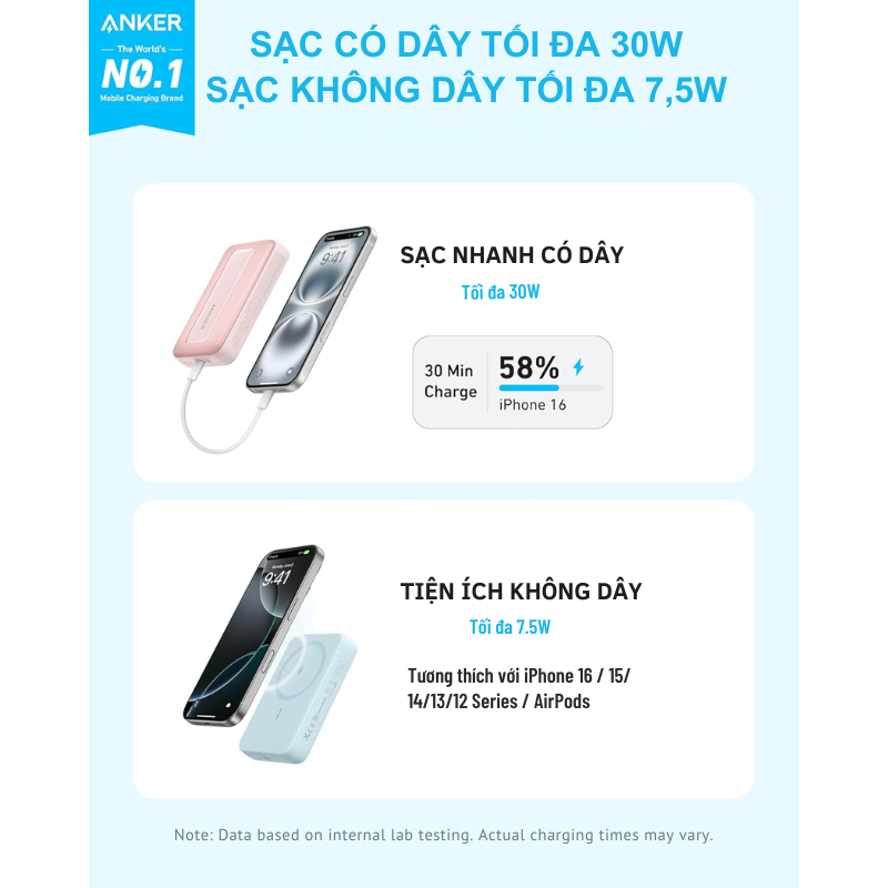 Sạc dự phòng Anker Zolo A1684 10000mAh 30W sạc không dây tối đa 15W nhiều màu sắc - <div class="css-146c3p1 r-bcqeeo r-1ttztb7 r-qvutc0 r-37j5jr r-a023e6 r-16dba41 r-1adg3ll r-1b5gpbm r-a8ghvy" dir="ltr"><span class="css-1jxf684 r-bcqeeo r-1ttztb7 r-qvutc0 r-poiln3">Sạc dự phòng Anker Zolo A1684 10000mAh 30W mang đến trải nghiệm sạc nhanh vượt trội với công suất tối đa 30W qua cáp và 15W không dây. Thiết kế nhỏ gọn, đa dạng màu sắc thời thượng, phù hợp cho mọi nhu cầu di chuyển. Dung lượng lớn, sạc được nhiều thiết bị, từ iPhone, Samsung đến iPad. Sự kết hợp hoàn hảo giữa hiệu suất và phong cách!</span></div>
