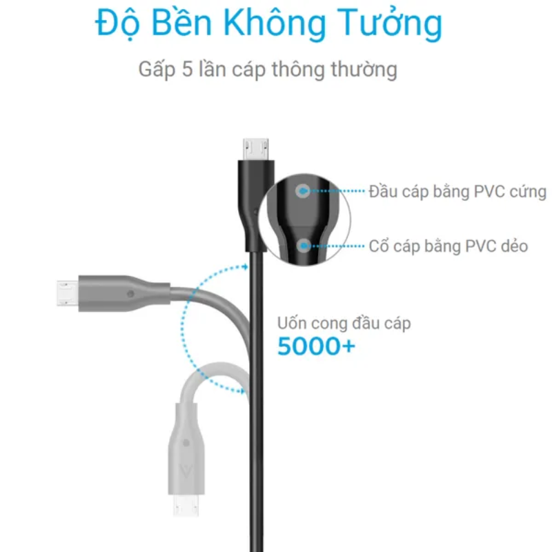 249.png Anker A8132 - Cáp sạc nhanh USB A to Micro USB 0.9m - <div class="css-146c3p1 r-bcqeeo r-1ttztb7 r-qvutc0 r-37j5jr r-a023e6 r-16dba41 r-1adg3ll r-1b5gpbm r-a8ghvy" dir="ltr"><span class="css-1jxf684 r-bcqeeo r-1ttztb7 r-qvutc0 r-poiln3">Cáp sạc nhanh Anker A8132 USB A to Micro USB dài 0.9m mang đến trải nghiệm sạc vượt trội với tốc độ cao và độ bền ấn tượng. Được gia cố bằng sợi aramid chống đạn, sản phẩm chịu được hơn 5000 lần uốn cong mà không hư hỏng. Thiết kế đầu nối gọn nhẹ, tương thích đa dạng thiết bị Android, đảm bảo sạc nhanh và truyền dữ liệu ổn định.</span></div>