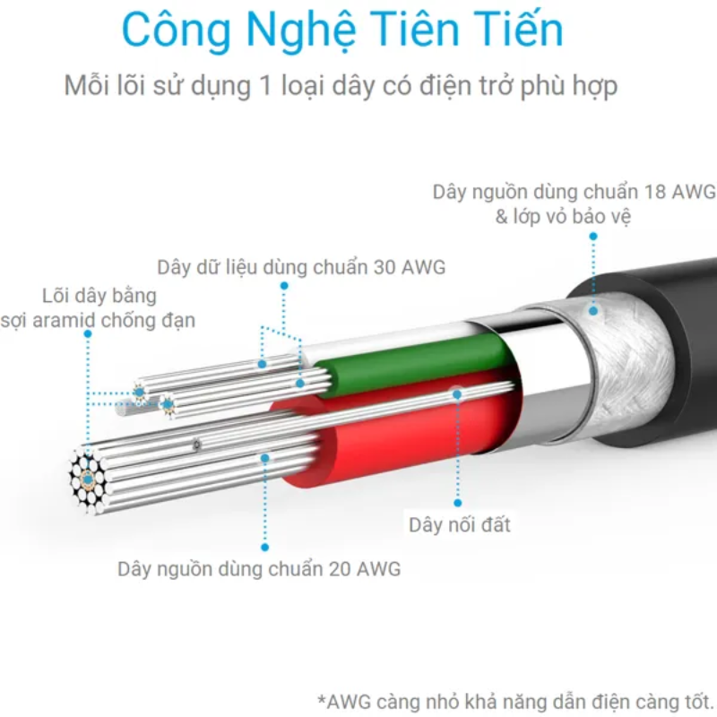 250.png Anker A8132 - Cáp sạc nhanh USB A to Micro USB 0.9m - <div class="css-146c3p1 r-bcqeeo r-1ttztb7 r-qvutc0 r-37j5jr r-a023e6 r-16dba41 r-1adg3ll r-1b5gpbm r-a8ghvy" dir="ltr"><span class="css-1jxf684 r-bcqeeo r-1ttztb7 r-qvutc0 r-poiln3">Cáp sạc nhanh Anker A8132 USB A to Micro USB dài 0.9m mang đến trải nghiệm sạc vượt trội với tốc độ cao và độ bền ấn tượng. Được gia cố bằng sợi aramid chống đạn, sản phẩm chịu được hơn 5000 lần uốn cong mà không hư hỏng. Thiết kế đầu nối gọn nhẹ, tương thích đa dạng thiết bị Android, đảm bảo sạc nhanh và truyền dữ liệu ổn định.</span></div>
