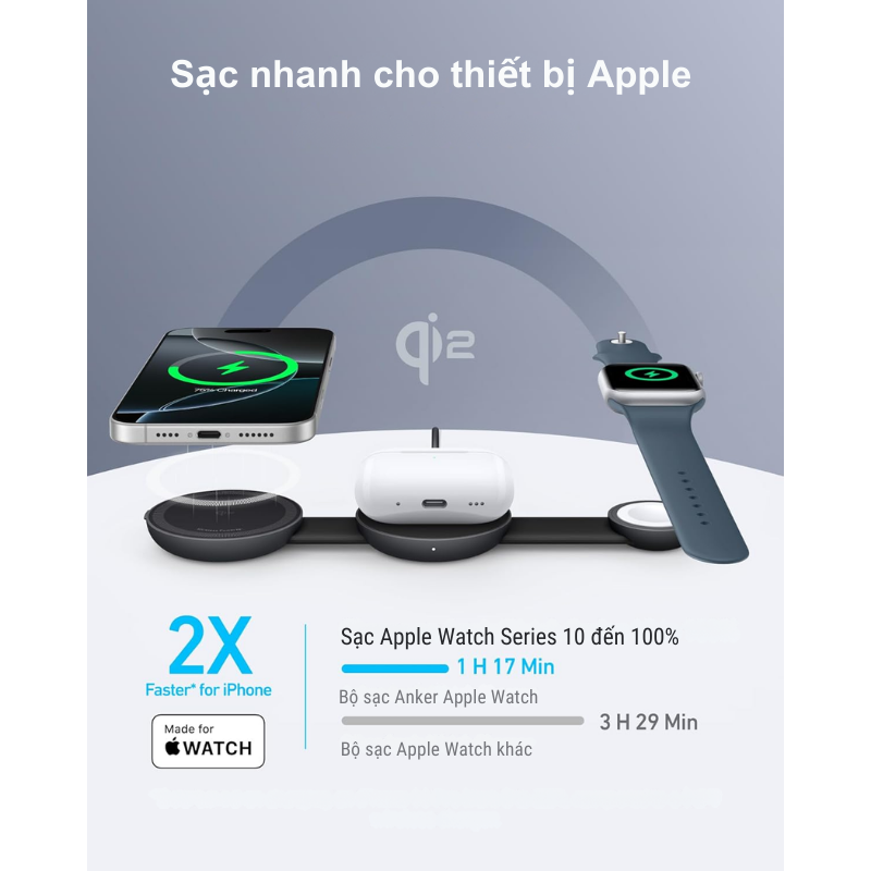 Đế sạc không dây Anker Maggo UFO B25M8 3 in 1 từ tính Qi2, công suất 15W, có thể gập lại, tiện lợi du lịch - <div class="css-146c3p1 r-bcqeeo r-1ttztb7 r-qvutc0 r-37j5jr r-a023e6 r-16dba41 r-1adg3ll r-1b5gpbm r-a8ghvy" dir="ltr"><span class="css-1jxf684 r-bcqeeo r-1ttztb7 r-qvutc0 r-poiln3">Đế sạc không dây Anker MagGo UFO B25M8 3 trong 1 mang đến trải nghiệm sạc tiện lợi với công suất 15W, đạt chuẩn Qi2 và tương thích MagSafe. Thiết kế từ tính, gập gọn kích thước như quả bóng chày, lý tưởng cho du lịch. Sạc đồng thời iPhone, Apple Watch và AirPods, hỗ trợ chế độ StandBy để xem ngang dễ dàng. Đi kèm bộ sạc 40W và cáp USB-C dài 1,5m, đảm bảo hiệu suất tối ưu.</span></div>
