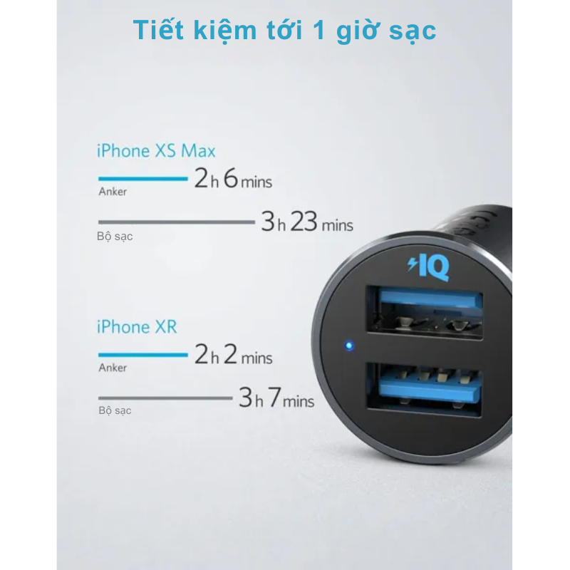 Anker A2727 - Tẩu Sạc ô tô Anker 2 Cổng PowerDrive 2 Alloy Metal - <div class="css-146c3p1 r-bcqeeo r-1ttztb7 r-qvutc0 r-37j5jr r-a023e6 r-16dba41 r-1adg3ll r-1b5gpbm r-a8ghvy" dir="ltr"><span class="css-1jxf684 r-bcqeeo r-1ttztb7 r-qvutc0 r-poiln3">Tẩu sạc ô tô Anker A2727 PowerDrive 2 Alloy Metal sở hữu thiết kế nhỏ gọn với vỏ hợp kim nhôm chống xước, mang đến độ bền cao và vẻ ngoài sang trọng. Trang bị 2 cổng USB-A công suất tổng 24W, tích hợp công nghệ PowerIQ và VoltageBoost, sản phẩm đảm bảo sạc nhanh, an toàn cho 2 thiết bị cùng lúc. Phù hợp với hầu hết thiết bị di động, đây là lựa chọn lý tưởng cho nhu cầu sạc trên xe hơi.</span></div>