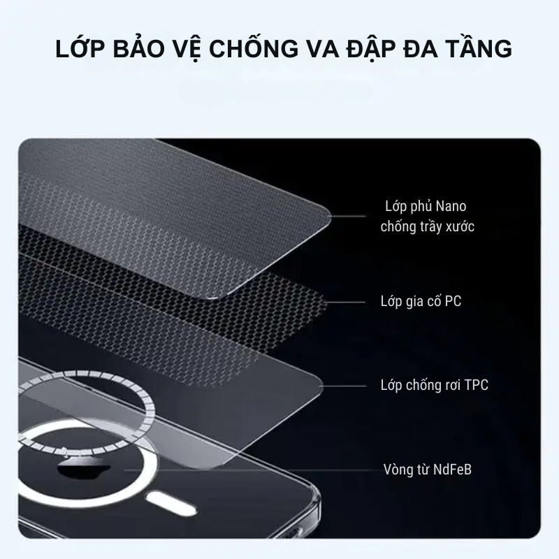 Ốp lưng Anker Magnetic dành cho iPhone 15 Pro Max - A90A8 - <div class="css-146c3p1 r-bcqeeo r-1ttztb7 r-qvutc0 r-37j5jr r-a023e6 r-16dba41 r-1adg3ll r-1b5gpbm r-a8ghvy" dir="ltr"><span class="css-1jxf684 r-bcqeeo r-1ttztb7 r-qvutc0 r-poiln3">Ốp lưng Anker Magnetic dành cho iPhone 15 Pro Max – A90A8 mang đến sự kết hợp hoàn hảo giữa bảo vệ và tiện ích. Với thiết kế trong suốt, chống ố vàng và tương thích MagSafe, sản phẩm đảm bảo hiệu suất sạc không dây tối ưu. Được làm từ chất liệu TPU silicone cao cấp (Bayer), ốp lưng này chống va đập tốt và đi kèm kính bảo vệ màn hình. Phù hợp cho người dùng muốn bảo vệ điện thoại mà vẫn giữ được vẻ đẹp nguyên bản.</span></div>