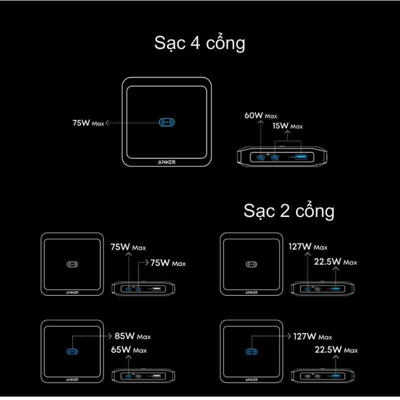 Đế Sạc Nhanh Anker 2C1A 150W Cho Pin Dự Phòng Prime – Anker A1903 Chính Hãng Đế Sạc Nhanh Anker 2C1A 150W Cho Pin Dự Phòng Prime – Anker A1903 Chính Hãng - Hình ảnh 6