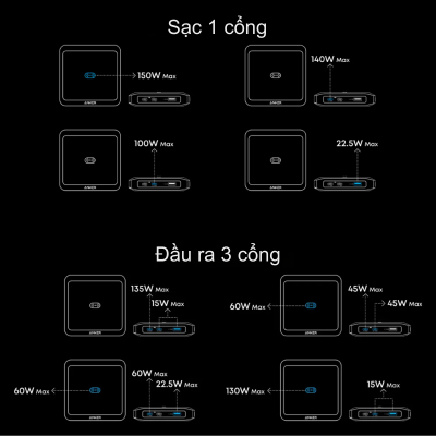 Đế Sạc Nhanh Anker 2C1A 150W Cho Pin Dự Phòng Prime – Anker A1903 Chính Hãng Đế Sạc Nhanh Anker 2C1A 150W Cho Pin Dự Phòng Prime – Anker A1903 Chính Hãng - Nâng tầm trải nghiệm sạc không dây cho pin dự phòng với <strong>Anker A1903</strong>, giải pháp năng lượng "một chạm" đỉnh cao dành cho hệ sinh thái Anker Prime. Với tổng công suất đầu ra ấn tượng lên đến 150W, <strong>Anker A1903</strong> không chỉ là đế sạc tiếp điểm (Pogo pin) giúp nạp đầy lại pin dự phòng trong chớp mắt mà còn hoạt động như một củ sạc bàn đa năng với 2 cổng USB-C và 1 cổng USB-A. Thiết kế nhỏ gọn, tinh tế của <strong>Anker A1903</strong> giúp tối ưu hóa không gian làm việc, loại bỏ sự rườm rà của dây cáp. Được trang bị công nghệ GaN tiên tiến và hệ thống an toàn đa lớp, đây là phụ kiện không thể thiếu để duy trì năng lượng cho cả Laptop, điện thoại và pin dự phòng của bạn mọi lúc mọi nơi.