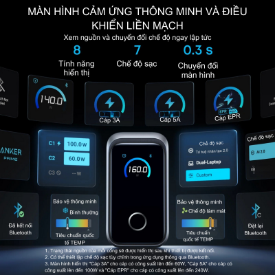 Củ Sạc Nhanh Anker Prime 160W 3 Cổng USB-C – Anker Prime A2687 GaN Chính Hãng Củ Sạc Nhanh Anker Prime 160W 3 Cổng USB-C – Anker Prime A2687 GaN Chính Hãng - Trải nghiệm tốc độ sạc vượt giới hạn với <strong>Anker Prime A2687</strong>, củ sạc tường thế hệ mới sở hữu tổng công suất lên đến 160W. Được thiết kế dành cho người dùng chuyên nghiệp, <strong>Anker Prime A2687</strong> trang bị 3 cổng USB-C, cho phép sạc nhanh đồng thời máy tính xách tay, máy tính bảng và điện thoại thông minh. Ứng dụng công nghệ GaNPrime™ độc quyền và hệ thống an toàn ActiveShield™ 2.0, sản phẩm không chỉ nhỏ gọn hơn 50% so với bộ sạc truyền thống mà còn đảm bảo an toàn tuyệt đối. Với khả năng sạc MacBook Pro 16 inch lên 50% chỉ trong 28 phút, <strong>Anker Prime A2687</strong> chính là giải pháp năng lượng tối thượng cho mọi hành trình của bạn.