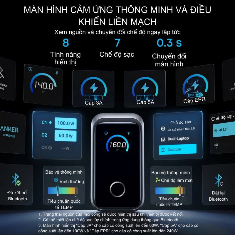 Củ Sạc Nhanh Anker Prime 160W 3 Cổng USB-C – Anker Prime A2687 GaN Chính Hãng Củ Sạc Nhanh Anker Prime 160W 3 Cổng USB-C – Anker Prime A2687 GaN Chính Hãng - Hình ảnh 5