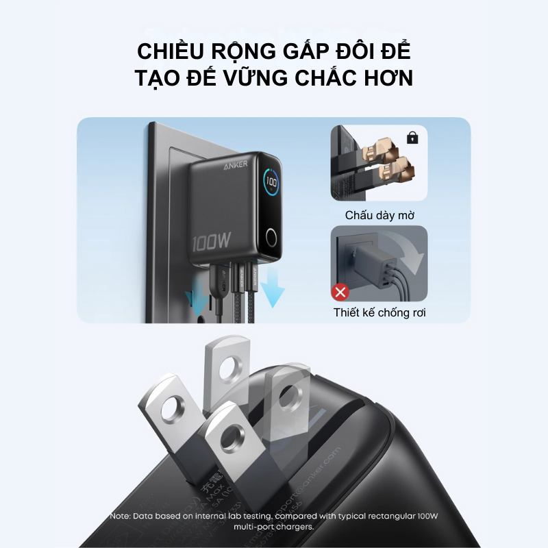 Củ Sạc Nhanh Anker 100W 3 Cổng (2C1A) GaNPrime – Anker B121B Chính Hãng Củ Sạc Nhanh Anker 100W 3 Cổng (2C1A) GaNPrime – Anker B121B Chính Hãng - Hình ảnh 5