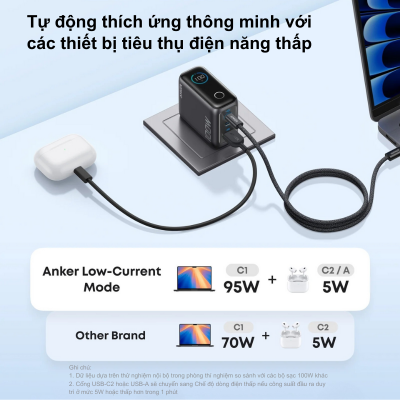 Củ Sạc Nhanh Anker 100W 3 Cổng (2C1A) GaNPrime – Anker B121B Chính Hãng Củ Sạc Nhanh Anker 100W 3 Cổng (2C1A) GaNPrime – Anker B121B Chính Hãng - Trải nghiệm công nghệ sạc nhanh của tương lai với <strong>Anker B121B</strong>, giải pháp năng lượng tất cả trong một dành cho người dùng hiện đại. Với tổng công suất đầu ra lên đến 100W, <strong>Anker B121B</strong> sở hữu sức mạnh vượt trội để sạc nhanh cho MacBook Pro, các dòng Laptop Windows, iPhone và Samsung Galaxy cùng lúc. Thiết kế 3 cổng thông minh gồm 2 cổng USB-C và 1 cổng USB-A giúp bạn loại bỏ sự bừa bộn của nhiều củ sạc khác nhau. Ứng dụng công nghệ GaN tiên tiến và hệ thống an toàn ActiveShield 2.0, <strong>Anker B121B</strong> không chỉ nhỏ gọn hơn đáng kể so với các bộ sạc truyền thống mà còn đảm bảo nhiệt độ luôn mát mẻ và an toàn tuyệt đối cho thiết bị của bạn.