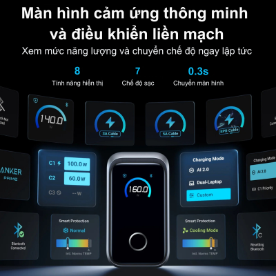 Củ sạc Anker Prime A2687 (160W, 3 Cổng, Màn hình thông minh) – Sạc nhanh đỉnh cao Củ sạc Anker Prime A2687 (160W, 3 Cổng, Màn hình thông minh) – Sạc nhanh đỉnh cao - Trải nghiệm công nghệ sạc thế hệ mới với Củ sạc <strong>Anker Prime</strong> A2687 (160W, 3 Cổng, Màn hình thông minh). Với tổng công suất 160W và 3 cổng đầu ra (2 USB-C, 1 USB-A), củ sạc này có thể sạc siêu nhanh cho laptop, điện thoại và máy tính bảng của bạn đồng thời. Màn hình thông minh tích hợp hiển thị trạng thái sạc theo thời gian thực, giúp bạn dễ dàng quản lý năng lượng. Thiết kế nhỏ gọn, sử dụng công nghệ GaN tiên tiến và tính năng an toàn vượt trội, <strong>Anker Prime</strong> A2687 là giải pháp sạc tối ưu cho mọi nhu cầu. Nâng tầm trải nghiệm sạc của bạn với <strong>Anker Prime</strong>!