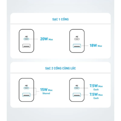 Bộ Củ Sạc B2348 Anker 20W 2 Cổng (1C1A) Kèm Cáp Type-C Dài 1.5m - (PowerIQ™ 3.0, ActiveShield™, MultiProtect™) Bộ Củ Sạc B2348 Anker 20W 2 Cổng (1C1A) Kèm Cáp Type-C Dài 1.5m - (PowerIQ™ 3.0, ActiveShield™, MultiProtect™) - Sỡ hữu ngay <strong>Củ sạc B2348</strong> đến từ thương hiệu Anker danh tiếng, giải pháp sạc năng lượng "tất cả trong một" dành cho các tín đồ công nghệ. Bộ sản phẩm bao gồm một củ sạc nhanh công suất 20W mạnh mẽ và một cáp sạc Type-C to Type-C dài 1.5m siêu bền. Điểm nổi bật của <strong>Củ sạc B2348</strong> chính là thiết kế 2 cổng thông minh (1 USB-C và 1 USB-A), cho phép bạn sạc cùng lúc hai thiết bị khác nhau mà vẫn đảm bảo tốc độ ổn định. Được trang bị công nghệ PowerIQ độc quyền và hệ thống an toàn MultiProtect, sản phẩm không chỉ giúp rút ngắn thời gian sạc mà còn bảo vệ tối đa cho pin và thiết bị của bạn khỏi tình trạng quá nhiệt hay quá dòng.