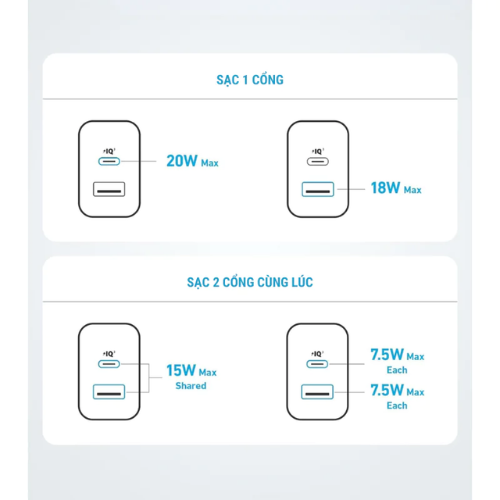 Bộ Củ Sạc B2348 Anker 20W 2 Cổng (1C1A) Kèm Cáp Type-C Dài 1.5m - (PowerIQ™ 3.0, ActiveShield™, MultiProtect™) Bộ Củ Sạc B2348 Anker 20W 2 Cổng (1C1A) Kèm Cáp Type-C Dài 1.5m - (PowerIQ™ 3.0, ActiveShield™, MultiProtect™) - Hình ảnh 8
