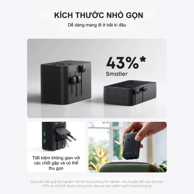 Bộ chuyển đổi du lịch Anker Nano (5-trong-1, 20W) - A9215 | Sạc nhanh | Nhỏ gọn cho mọi hành trình Bộ chuyển đổi du lịch Anker Nano (5-trong-1, 20W) - A9215 | Sạc nhanh | Nhỏ gọn cho mọi hành trình - <strong>Bộ chuyển đổi du lịch Anker Nano (5-trong-1, 20W) - A9215</strong> là giải pháp năng lượng hoàn hảo cho những người thường xuyên di chuyển. Với thiết kế siêu nhỏ gọn nhưng tích hợp tới 5 cổng kết nối, bao gồm 1 ổ cắm AC, 2 cổng USB-C và 2 cổng USB-A, sản phẩm giúp bạn sạc đồng thời nhiều thiết bị một cách dễ dàng. Đặc biệt, cổng USB-C hỗ trợ sạc nhanh PD 20W, giúp nạp đầy năng lượng cho iPhone và các điện thoại thông minh khác trong thời gian ngắn nhất. <strong>A9215</strong> không chỉ tiện lợi mà còn cực kỳ an toàn nhờ hệ thống bảo vệ ActiveShield độc quyền của Anker. Nếu bạn đang tìm kiếm một thiết bị sạc đa năng, bền bỉ và chuẩn SEO cho hành lý của mình, thì <strong>A9215</strong> chính là lựa chọn không thể bỏ qua.