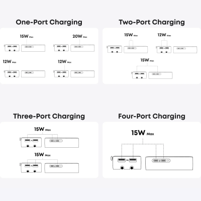Bộ chuyển đổi du lịch Anker Nano (5-trong-1, 20W) - A9215 | Sạc nhanh | Nhỏ gọn cho mọi hành trình Bộ chuyển đổi du lịch Anker Nano (5-trong-1, 20W) - A9215 | Sạc nhanh | Nhỏ gọn cho mọi hành trình - <strong>Bộ chuyển đổi du lịch Anker Nano (5-trong-1, 20W) - A9215</strong> là giải pháp năng lượng hoàn hảo cho những người thường xuyên di chuyển. Với thiết kế siêu nhỏ gọn nhưng tích hợp tới 5 cổng kết nối, bao gồm 1 ổ cắm AC, 2 cổng USB-C và 2 cổng USB-A, sản phẩm giúp bạn sạc đồng thời nhiều thiết bị một cách dễ dàng. Đặc biệt, cổng USB-C hỗ trợ sạc nhanh PD 20W, giúp nạp đầy năng lượng cho iPhone và các điện thoại thông minh khác trong thời gian ngắn nhất. <strong>A9215</strong> không chỉ tiện lợi mà còn cực kỳ an toàn nhờ hệ thống bảo vệ ActiveShield độc quyền của Anker. Nếu bạn đang tìm kiếm một thiết bị sạc đa năng, bền bỉ và chuẩn SEO cho hành lý của mình, thì <strong>A9215</strong> chính là lựa chọn không thể bỏ qua.