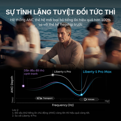 Tai Nghe Bluetooth Soundcore Liberty 5 Pro - D1203 Âm Thanh Hi-Res, Chống Ồn Chủ Động ANC, Cảm Biến Nhịp Tim - Chính Hãng Tai Nghe Bluetooth Soundcore Liberty 5 Pro - D1203 Âm Thanh Hi-Res, Chống Ồn Chủ Động ANC, Cảm Biến Nhịp Tim - Chính Hãng - <strong>Tai Nghe Bluetooth TWS Anker Soundcore Liberty 5 Pro</strong> là đỉnh cao công nghệ âm thanh mới nhất từ Anker, mang đến trải nghiệm nghe nhạc không dây chuẩn Hi-Res Audio vô cùng sống động. Được trang bị hệ thống driver đồng trục ACAA thế hệ mới, <strong>Tai Nghe Bluetooth TWS Anker Soundcore Liberty 5 Pro</strong> tái tạo dải âm trầm sâu lắng và dải âm cao trong trẻo, làm hài lòng cả những đôi tai khó tính nhất. Công nghệ chống ồn chủ động Adaptive ANC 3.0 thông minh tự động điều chỉnh theo môi trường, giúp bạn tận hưởng không gian riêng tư tuyệt đối. Với thời lượng pin lên đến 40 giờ kèm hộp sạc và khả năng kết nối đa điểm linh hoạt, <strong>Tai Nghe Bluetooth TWS Anker Soundcore Liberty 5 Pro</strong> chính là người bạn đồng hành hoàn hảo cho công việc, du lịch và giải trí đỉnh cao mỗi ngày.
